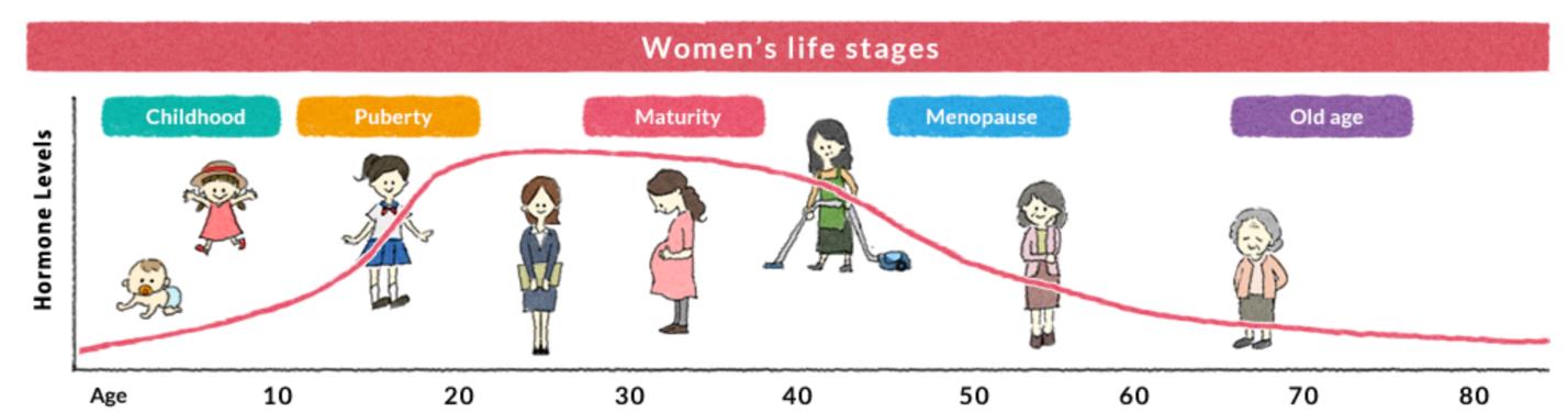 Life period. Stages of Life. Periods of childhood. Stages of childhood. Age periods.